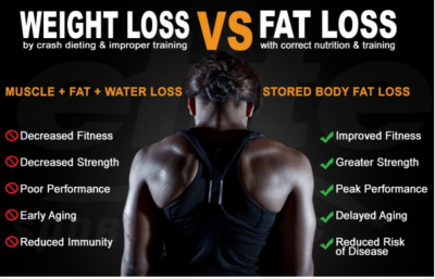 Weight Loss vs Fat Loss